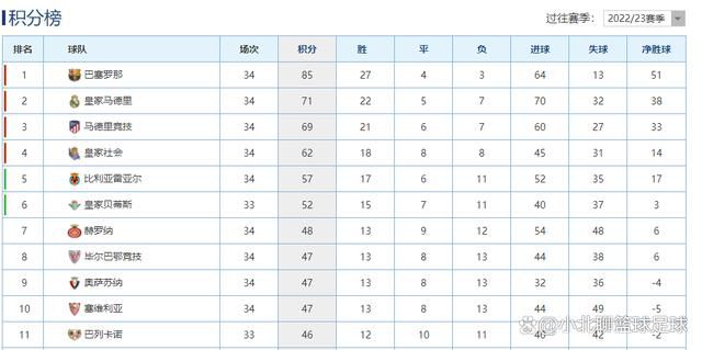 全场比赛结束，阿森纳2-1狼队。